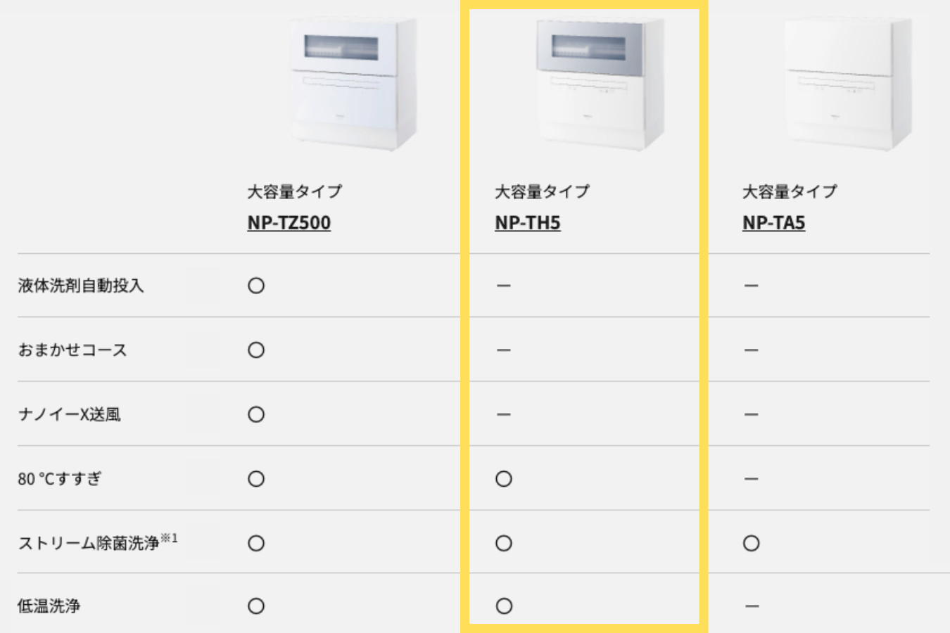大容量食洗機比較