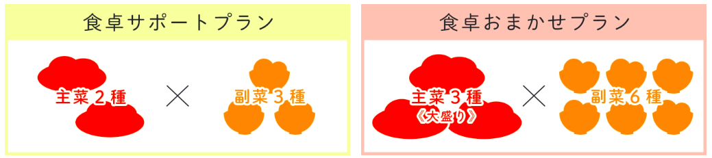 シェフの無添つくりおきの2つのプラン